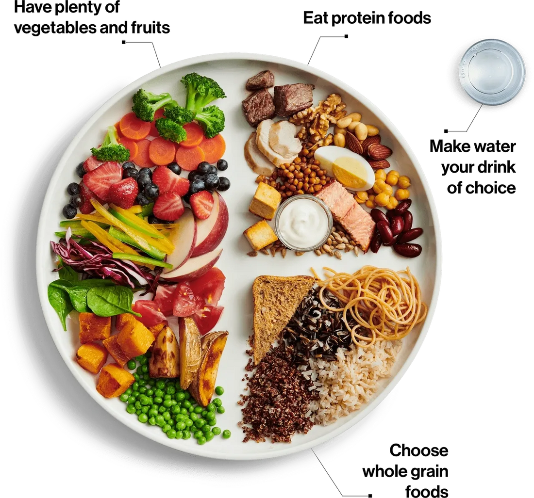 Why Eat Healthy? - The Importance of a Balanced Diet